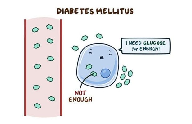 diabetes mellitus