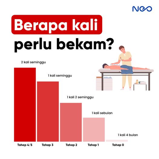 kekerapan bekam