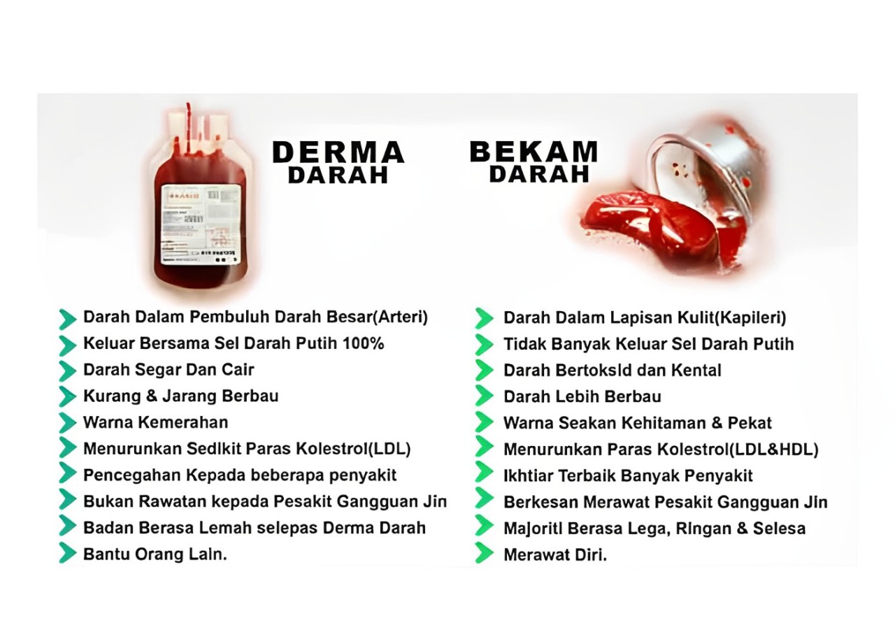Perbezaan Bekam dan Derma Darah 16